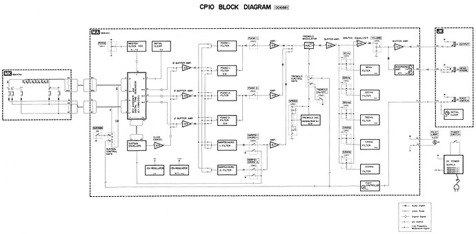 Yamaha CP-10 - Block Diagram