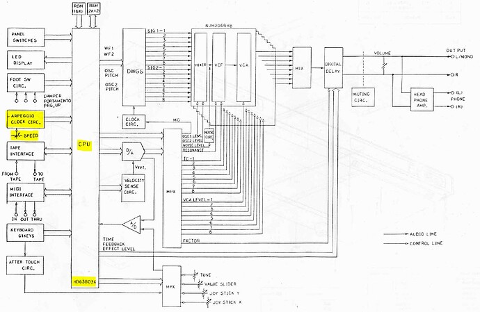 DW-8000 - Block Diagram